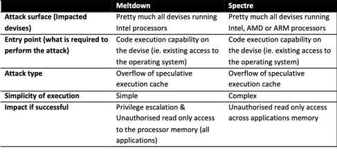 2018-01-Meltdown-2