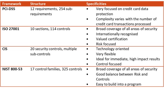 Entreprise Frameworks (table)