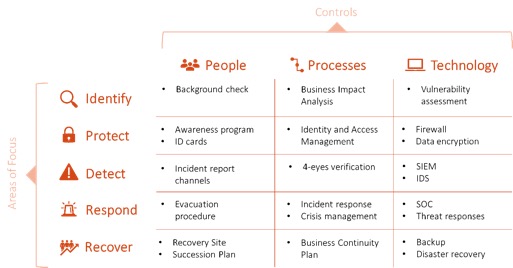 Hybrid framework